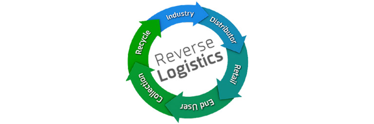 Reverse Logistics